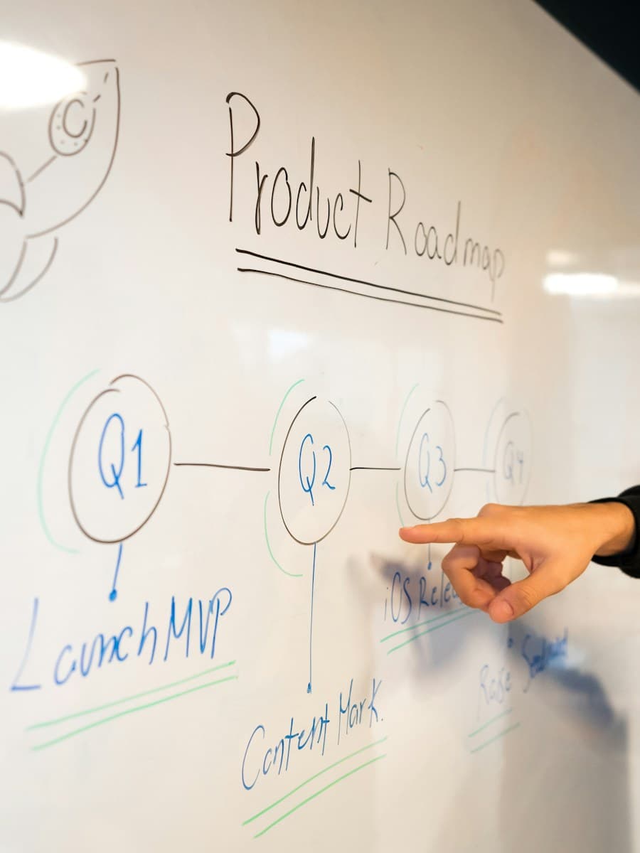 A product roadmap on the whiteboard